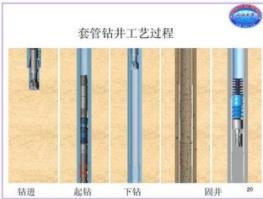 钻井技术讨论群